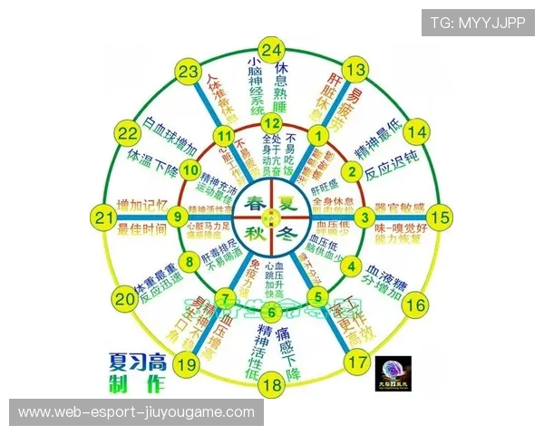 太阳边线转移战术调整，外围投篮机会显著增加